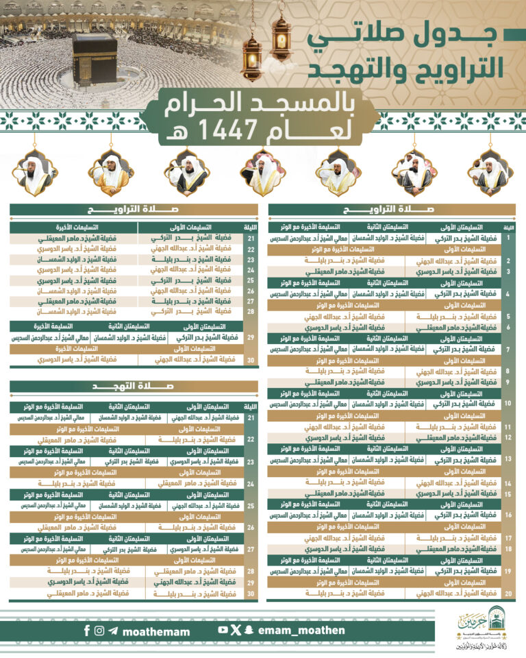 الأئمة.. جدول صلاة التراويح والتهجد في المسجد الحرام والنبوي 1447 رمضان 2026 بمشاركة 20 قارئًا