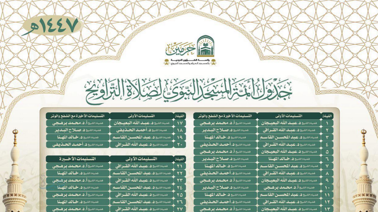 الأئمة.. جدول صلاة التراويح والتهجد في المسجد الحرام والنبوي 1447 رمضان 2026 بمشاركة 20 قارئًا