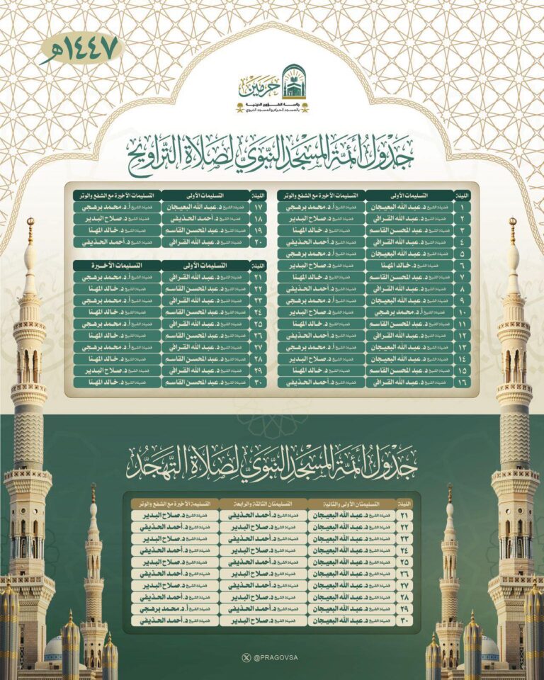 الأئمة.. جدول صلاة التراويح والتهجد في المسجد الحرام والنبوي 1447 رمضان 2026 بمشاركة 20 قارئًا