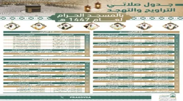 "رئاسة الشؤون الأسلامية" توضح جدول أئمة الحرم المكي لتراويح والتهجد لشهر رمضان 1447