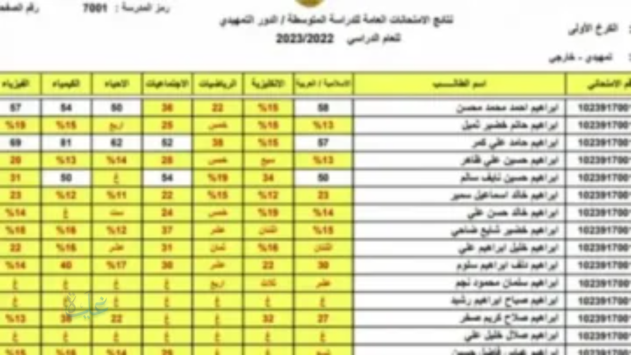عاجل.. وزارة التربية العراقية تعلن نتائج الامتحانات التمهيدية (الخارجي) 2025-2026 للمرحلتين المتوسطة والإعدادية