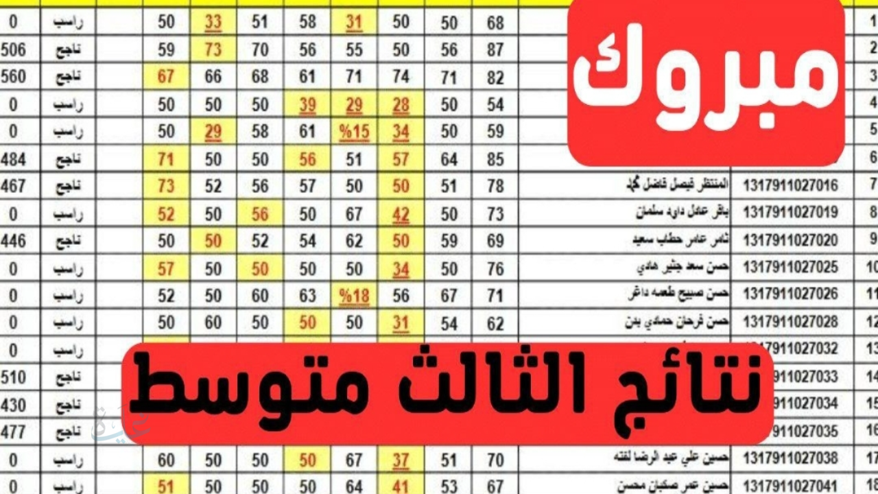 مبروك للناجحين مقدما.. رابط نتائج الثالث المتوسط الدور التمهيدي 2026 pdf من موقع نتائجنا بالاسم والرقم الامتحاني
