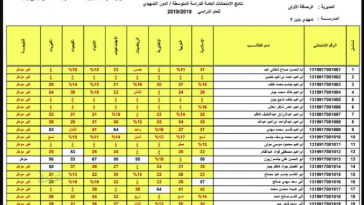 مستني نتيجتك ومش قادر تصبر.. رابط نتائج الثالث المتوسط الدور التمهيدي 2026 بالاسم والرقم الامتحاني على موقع نتائجنا جاهز للتحميل الفوري