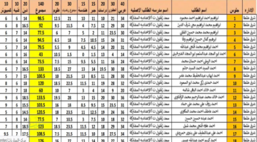 هنا.. نتيجة الشهادة الإعدادية محافظة بني سويف بالاسم 2026