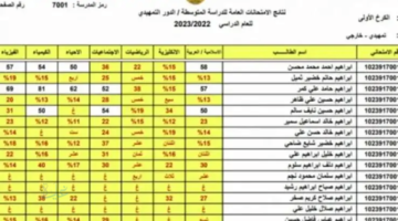 هسه ظهرت النتيجة.. نتائج الثالث المتوسط التمهيدي لجميع المحافظات في العراق وطريقة الاستعلام عنها