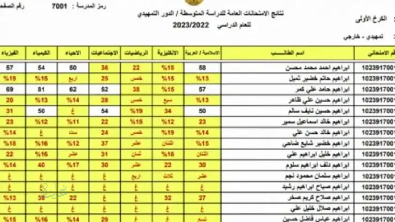 هسه ظهرت النتيجة.. نتائج الثالث المتوسط التمهيدي لجميع المحافظات في العراق وطريقة الاستعلام عنها