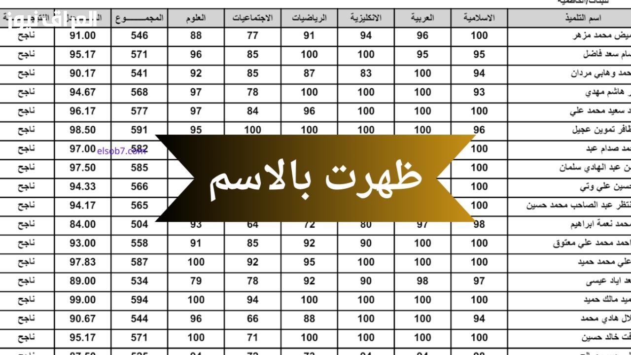 استعلم فوارً.. نتائج التمهيدي السادس الابتدائي 2026 نينوى