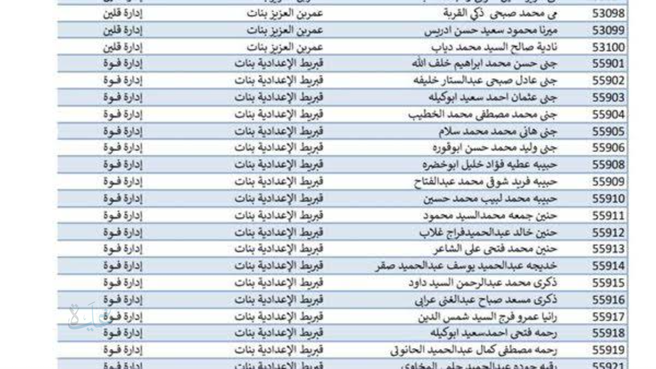 درجاتك برقم جلوسك .. نتيجة الشهادة الإعدادية محافظة كفر الشيخ بالاسم 2026 استخرجها الان