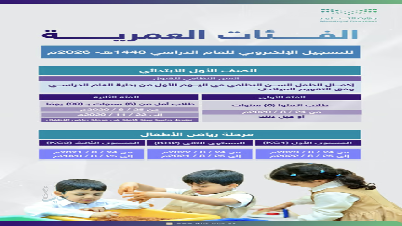 التعليم: أعمار القبول في الصف الأول الابتدائي ورياض الأطفال 2026/1448 وتحديدها بالتقويم الميلادي