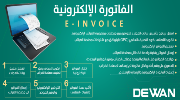 دليل شامل لفهم الفاتورة الإلكترونية المرحلة الثالثة ومتطلباتها