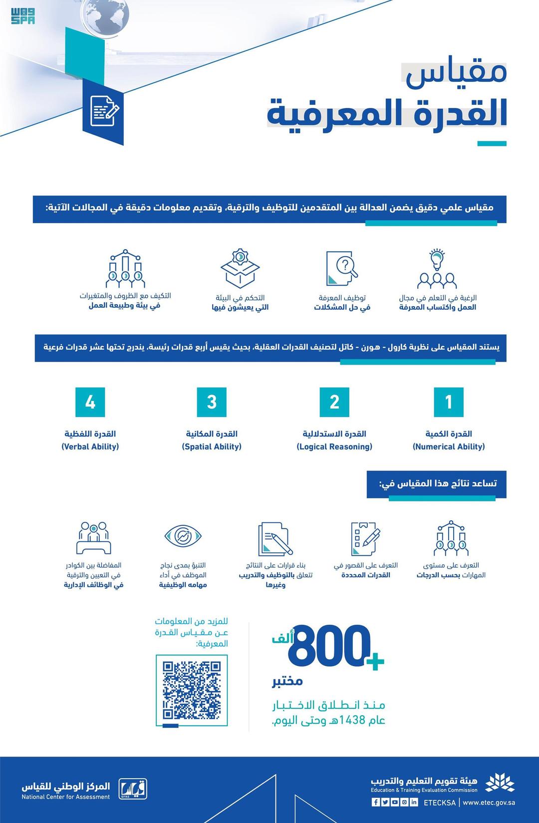 اختبار القدرات المعرفية للوظائف الإدارية عبر قياس 