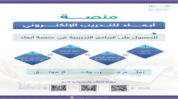 رابط منصة ابعاد الدورات الالزامية moe.futurex.sa وخطوات التسجيل