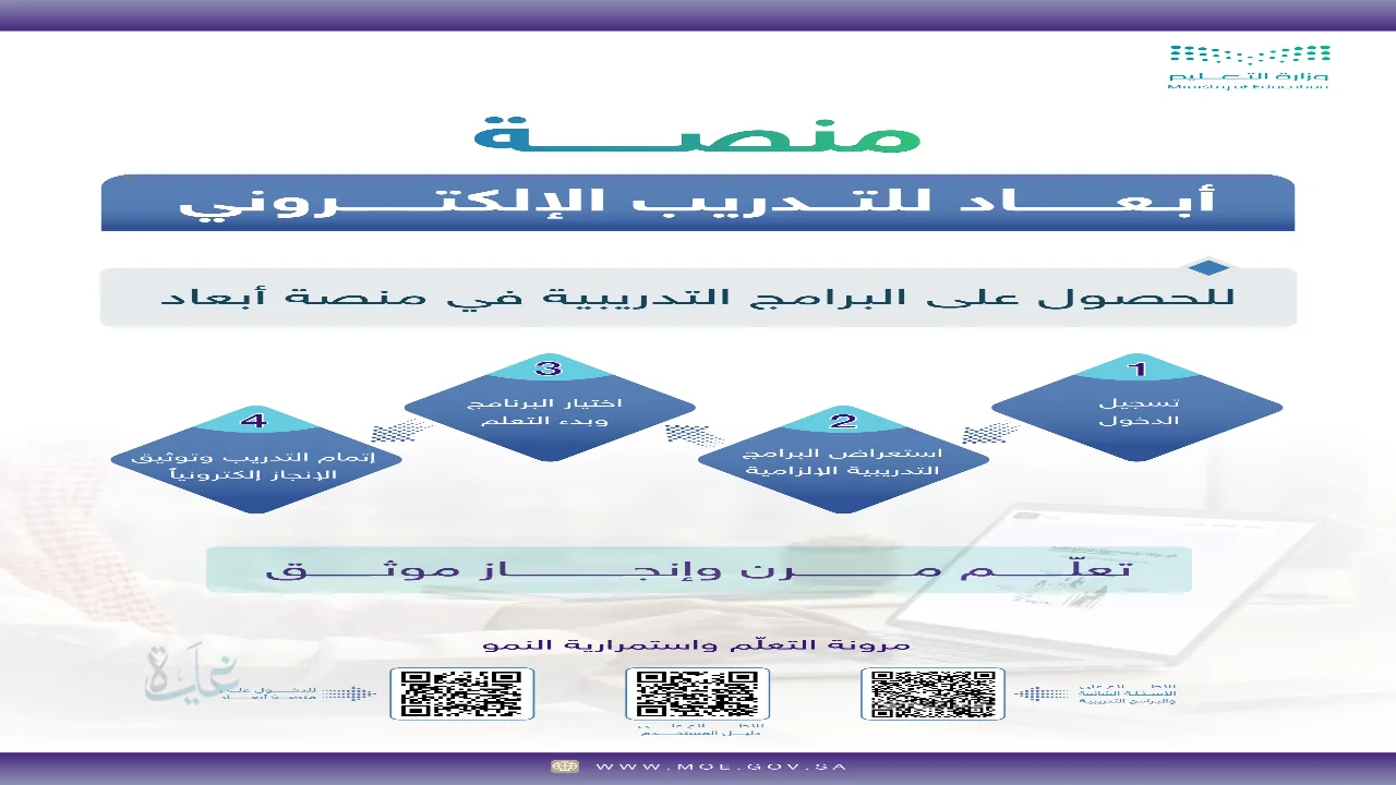 رابط منصة ابعاد الدورات الالزامية moe.futurex.sa وخطوات التسجيل