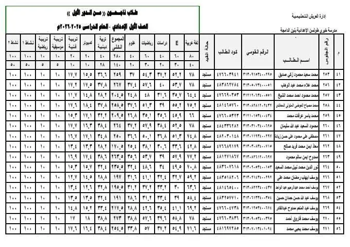 نتيجة الصف السادس الابتدائي 2026 برقم الجلوس وبالأسم فقط الآن عبر الموقع الرسمي