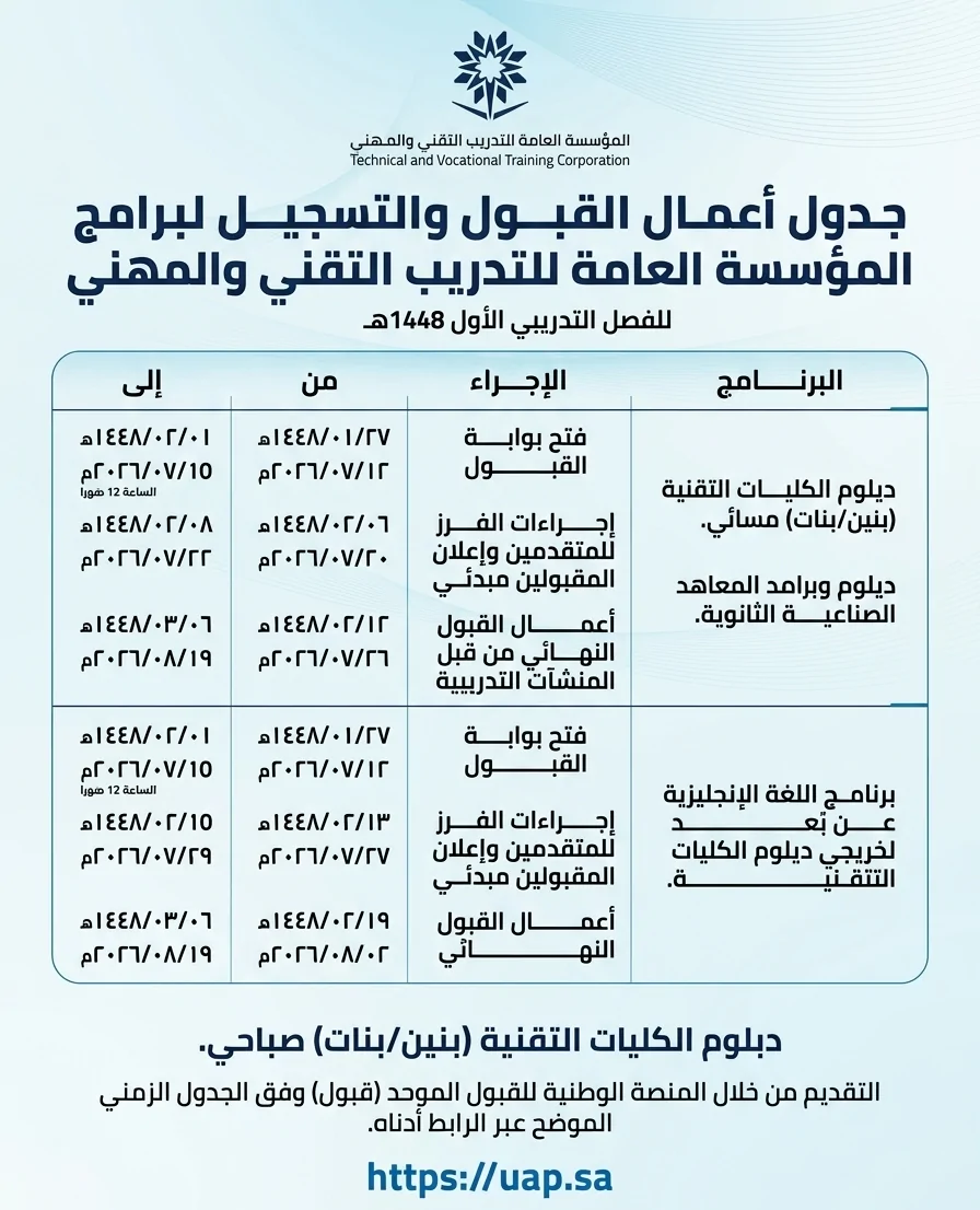برامج المؤسسة العامة للتدريب التقني والمهني 1448
